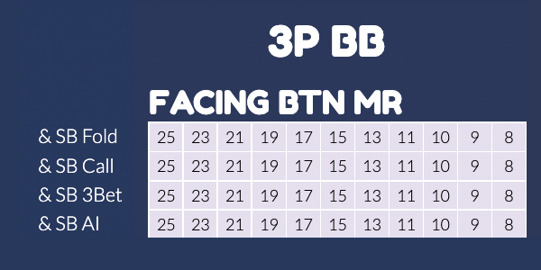 Single Click Navigation